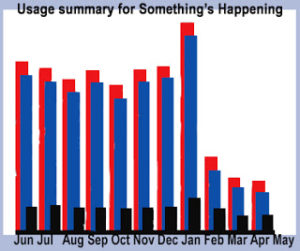 KPFK show graph-1