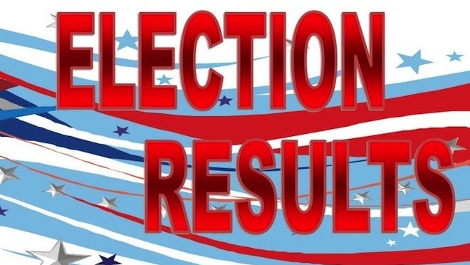 Election Results – Resounding Indy Victories